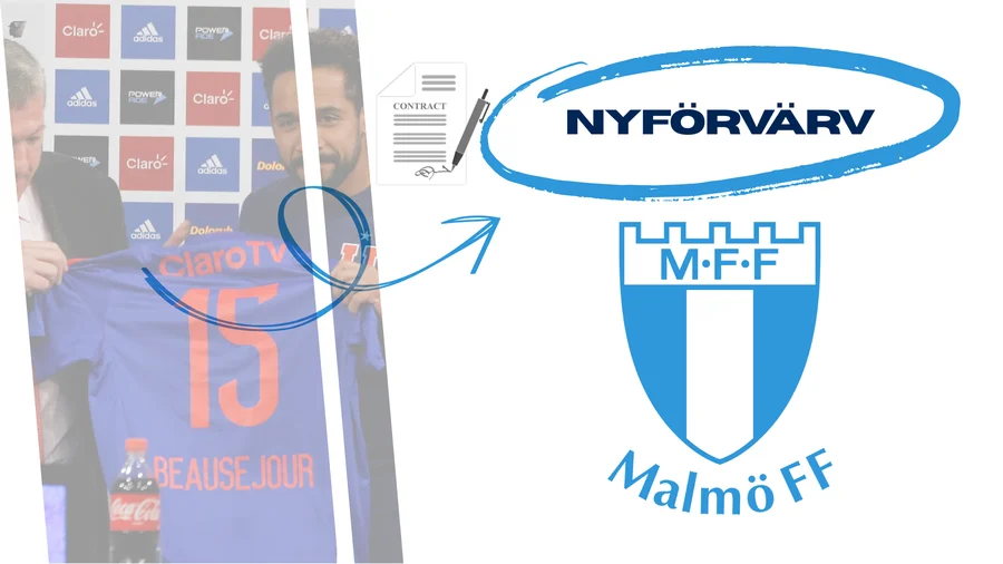 Malmö FF - Nyförvärv