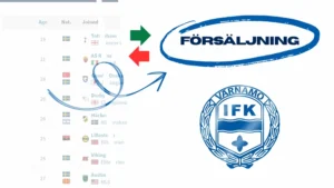 IFK Värnamo Försäljning