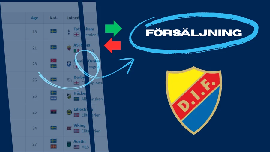 Djurgårdens IF - Försäljning