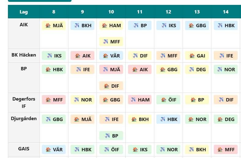 Ett screenshot på hur spelschemat kan se ut.